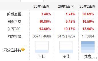 今年業績第3和任期回報265%，醫藥和新能源，兩隻新基金怎麼選？-圖5