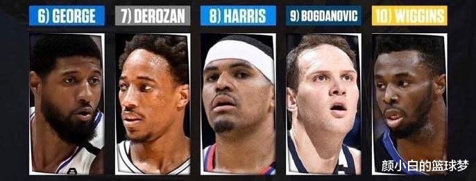 勇士隊|現(xiàn)役SF6-10排名爭議大？威金斯不及博揚，德羅贊僅第七，喬治第六