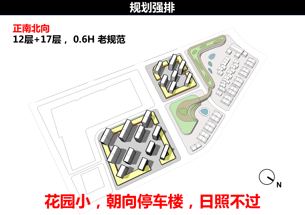 |豪宅属性，两种强排，三大原理，大花园大间距大面宽、中正轴线感