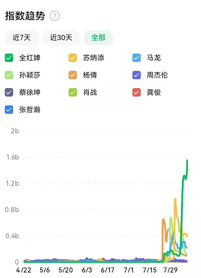 奇异剧本鲨|全红婵成奥运冠军还要交作业！晒打麻将旧照，天赋让郭晶晶都羡慕