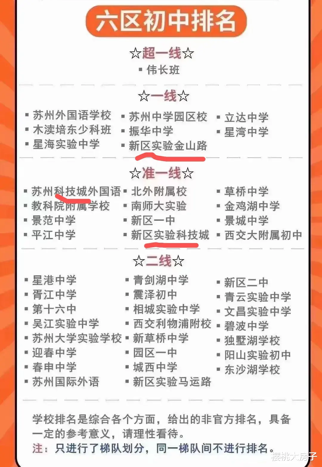 苏州|苏州调研丨长三角最大的价值洼地！