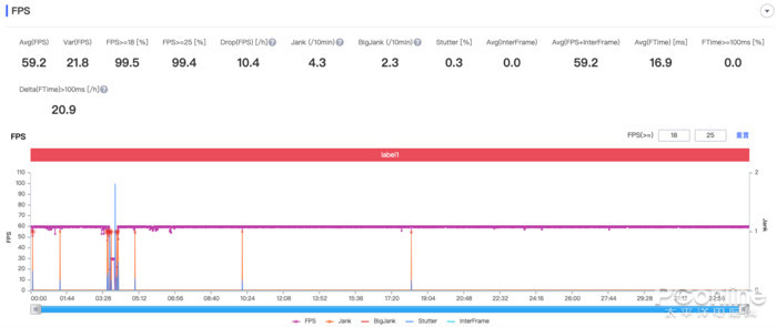 艾尔登法环|OPPO Find N能不能做主力机,游戏测试很关键