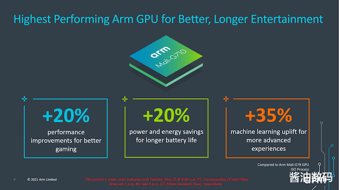 GPU|联发科旗舰天玑2000爆料，CPU部分应该稳了，GPU部分还不好说
