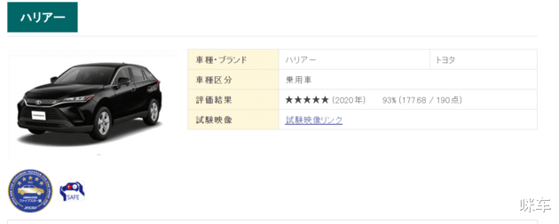 离婚 高分获得五星 凌放Harrier日规车型JNCAP碰撞结果