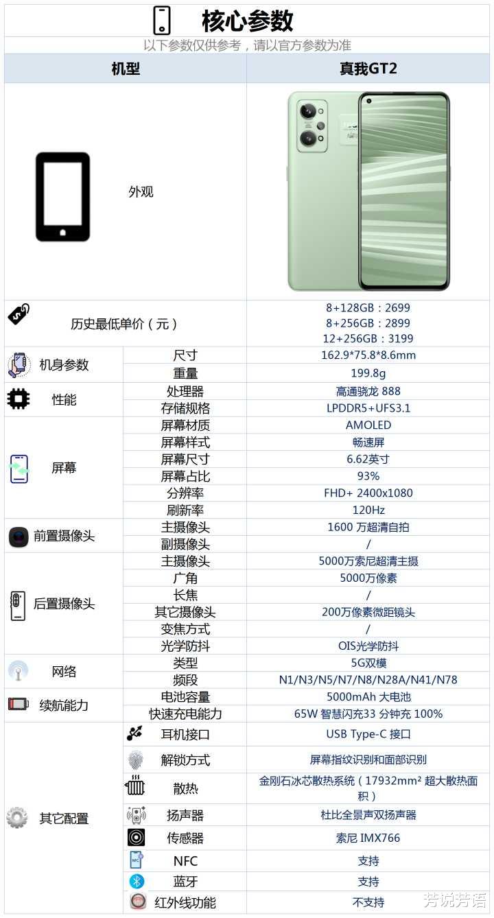 高通骁龙|真我GT2配置怎么样，有哪些亮点和不足？
