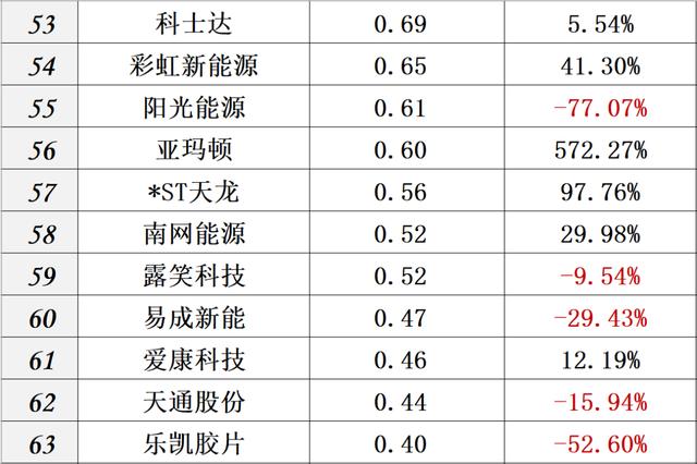 供给侧改革 财报｜中国光伏十大排行榜