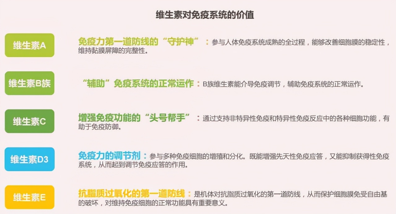 脾胃|下面这张表让你看清楚你到底缺哪种维生素，还有如何补充的方法