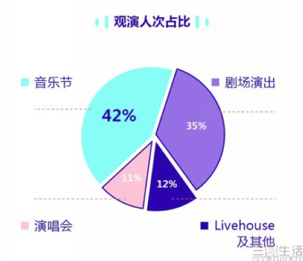 京东|网易云音乐酒吧开业，在线音乐平台加速探索线下
