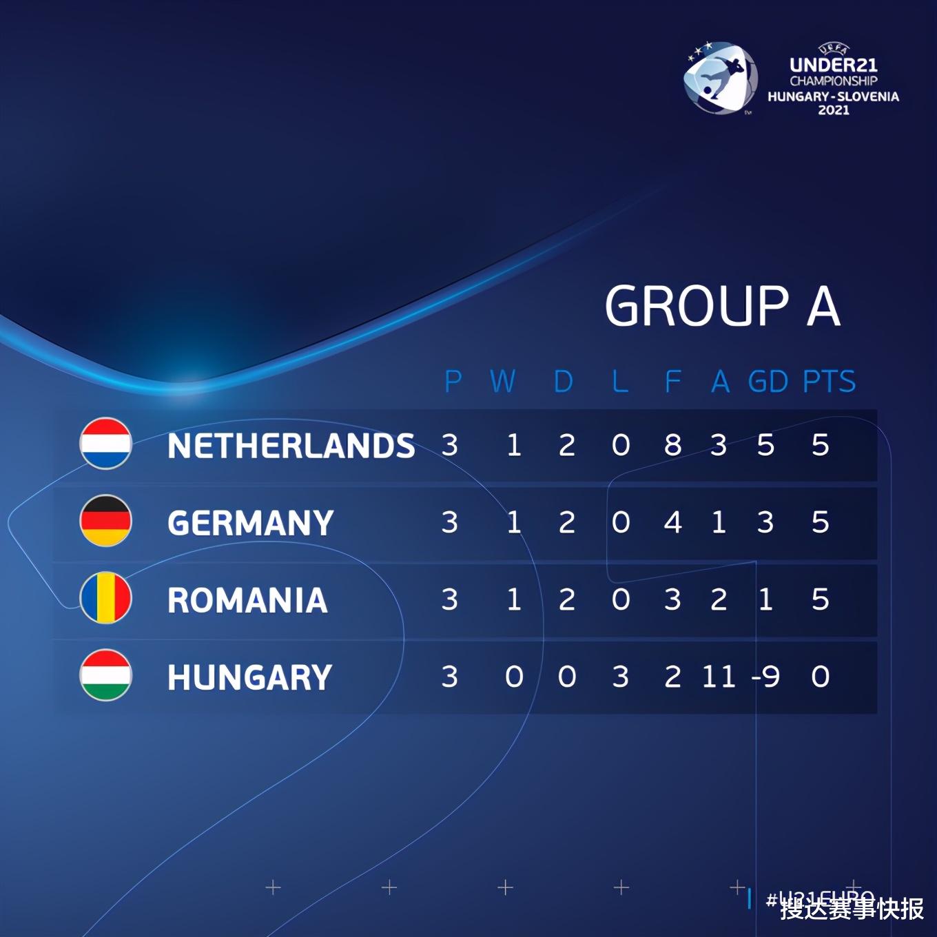 英格兰队|神剧情凌晨出现！对手91分钟进世界波神奇出线，英格兰轰然倒下