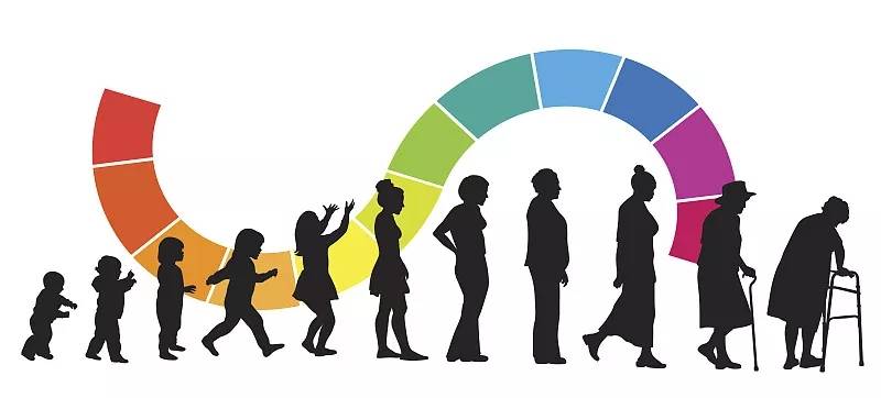 胶原蛋白 体拥有干细胞，为什么我们依旧会衰老？