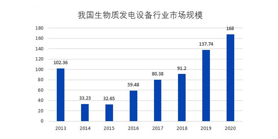 碳中和:生物质能产业发展的价值和机会