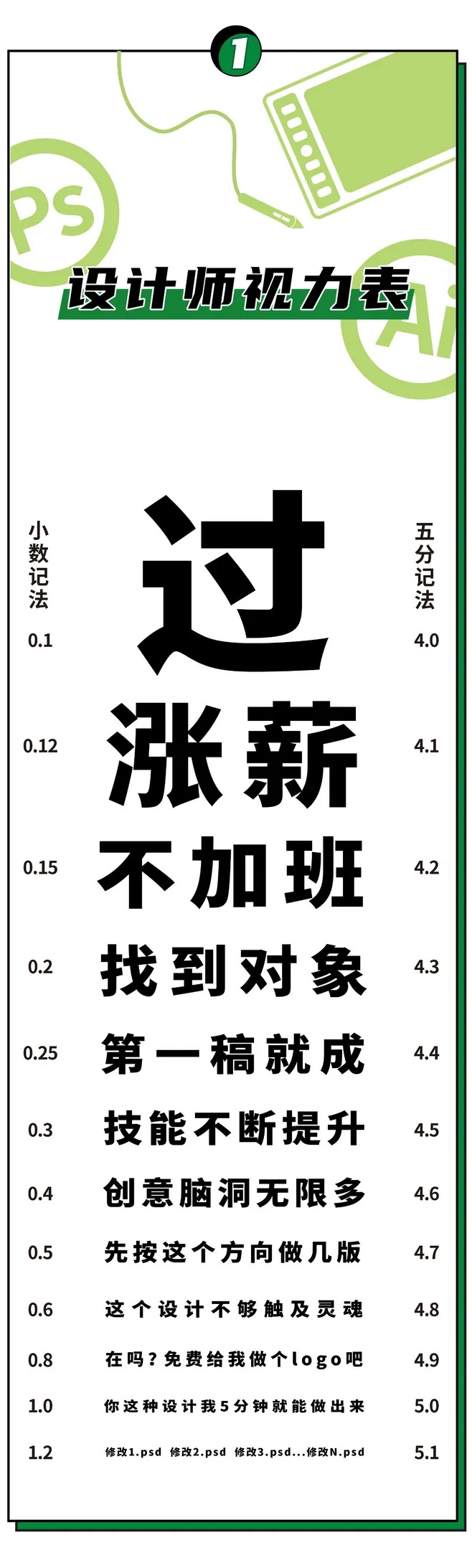 闪对 各行各业视力表，每日检查一遍你的视力健康吧