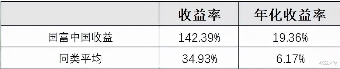 特许金融分析师|徐荔蓉—CPA+司法考试+CFA三证均在手的基金经理!