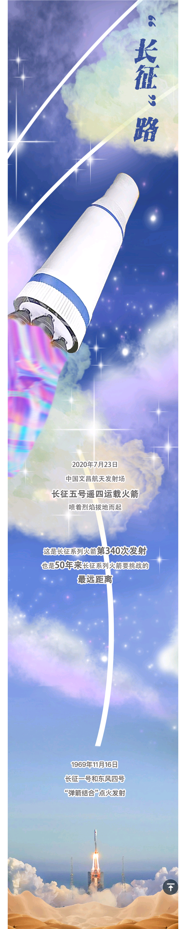 中国航天 一组图回顾中国航天50年发展历程，北斗、嫦娥、神舟、天问都包括