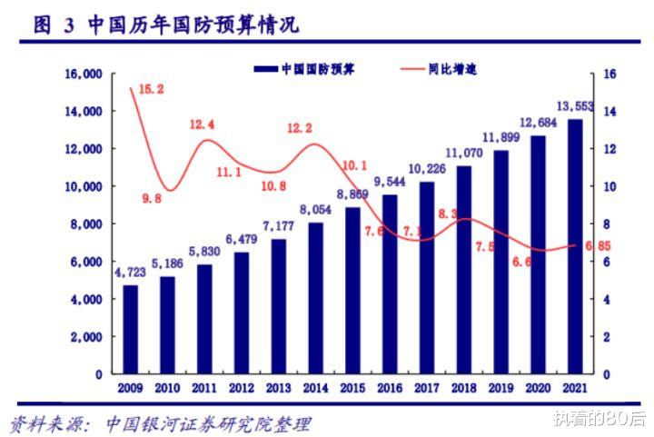 减持|军工三个月疯涨40%，还能上车吗？