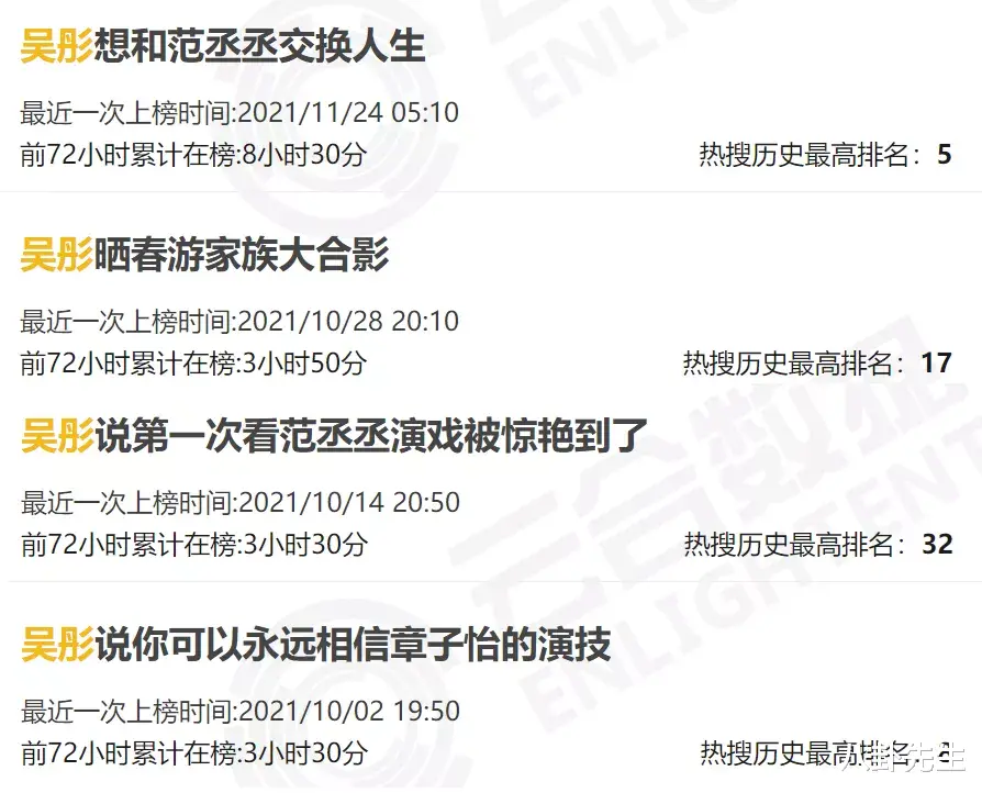 吴彤|手握浙江卫视顶级资源，节目却越做越差，吴彤的心思都花在热搜上了？