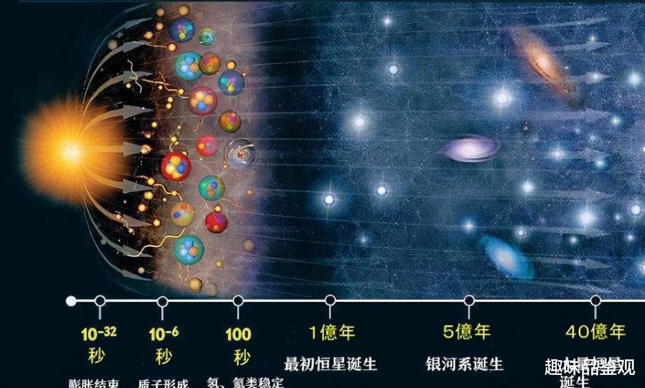 宇宙的本源是什么2:宇宙有界限吗?里面有外星人和平行宇宙吗?