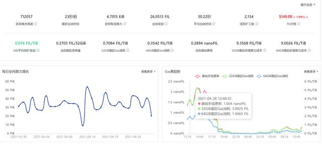 牛市 关注Fileoin的币友们,恭喜Fil即将回归牛市,突破300美金起飞