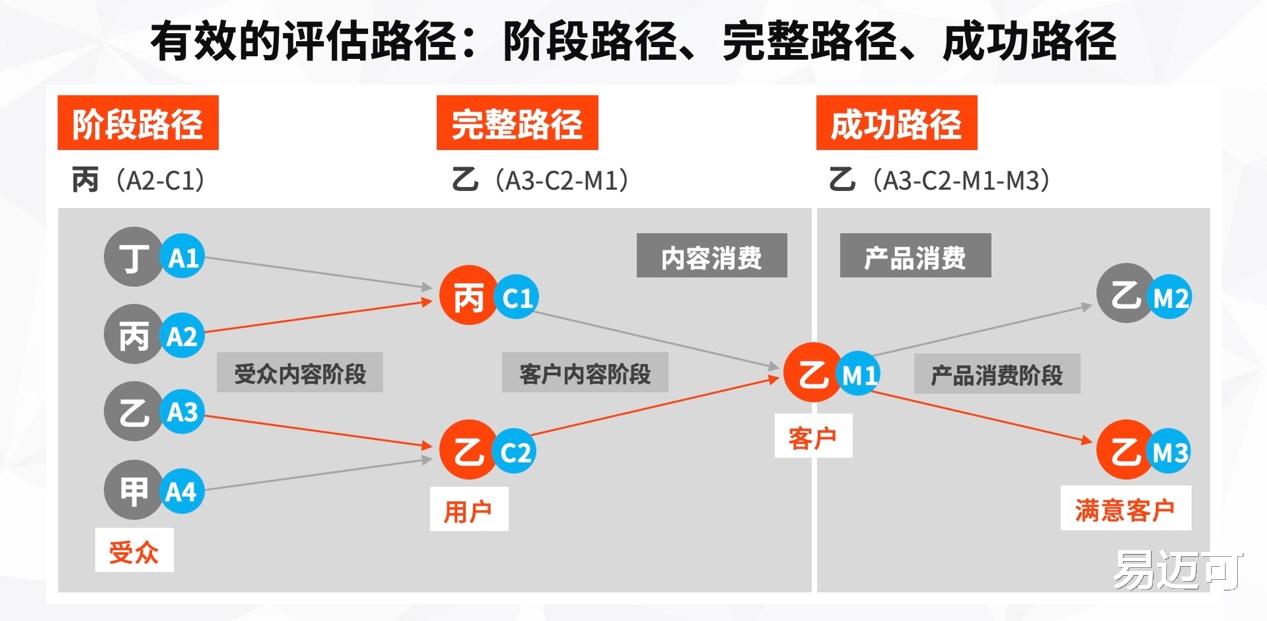 马克·扎克伯格|小企业老板:用内容营销找准客户做好产品,更好地赚钱