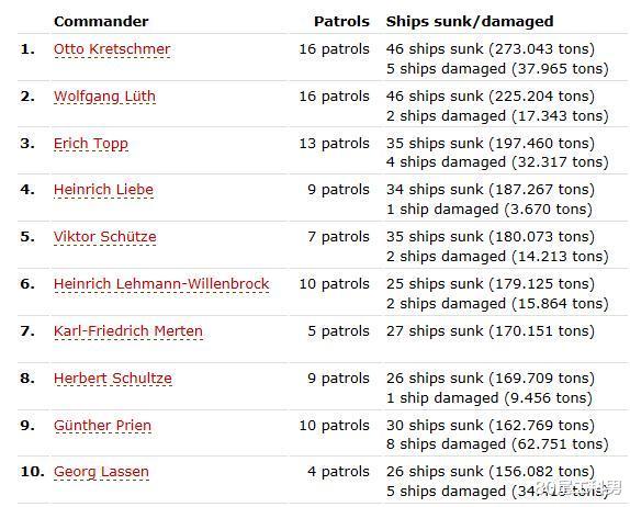 潜艇|二战德国大量制造的潜艇性价比有多高