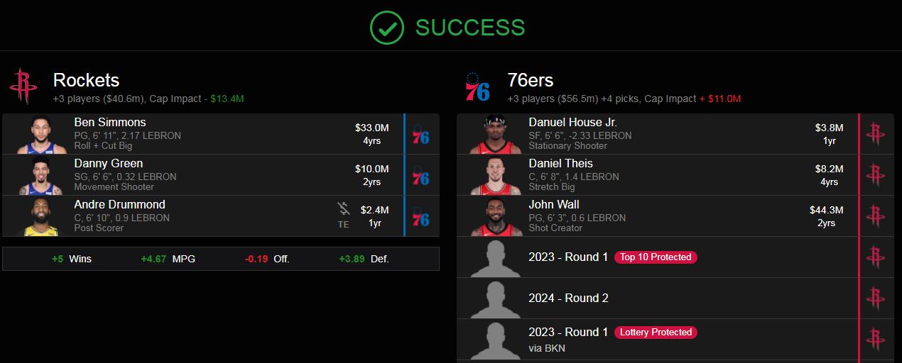 民间故事 终于要降价处理本·西蒙斯，76人队送出3换7方案交易火箭队沃尔