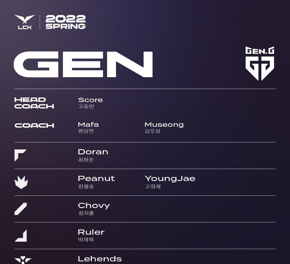 lck|LCK公布十队阵容，上单榜令人唏嘘，最大排面竟是退役老将？