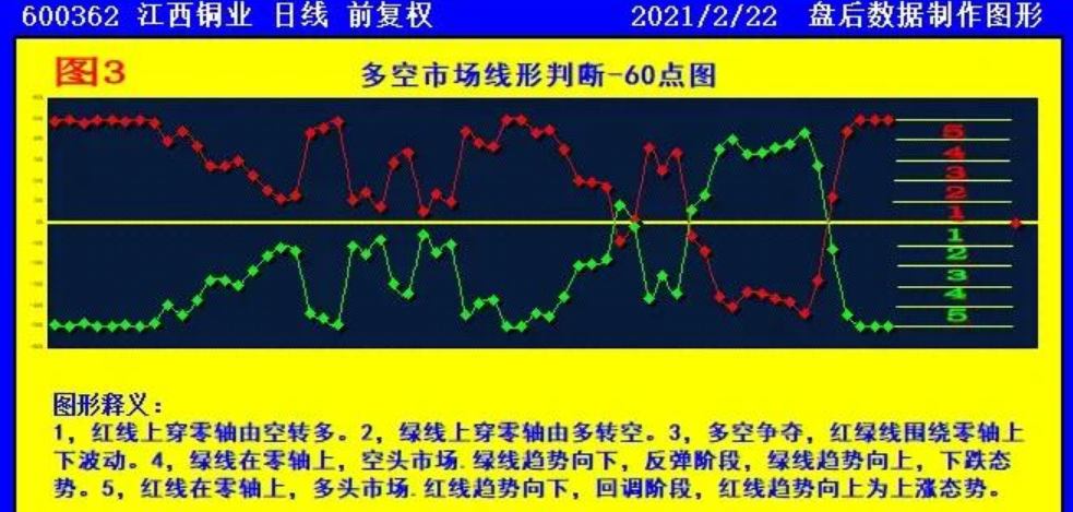 洛阳钼业 紫金矿业、江西铜业、洛阳钼业和天山铝业，谁会成为妖王？