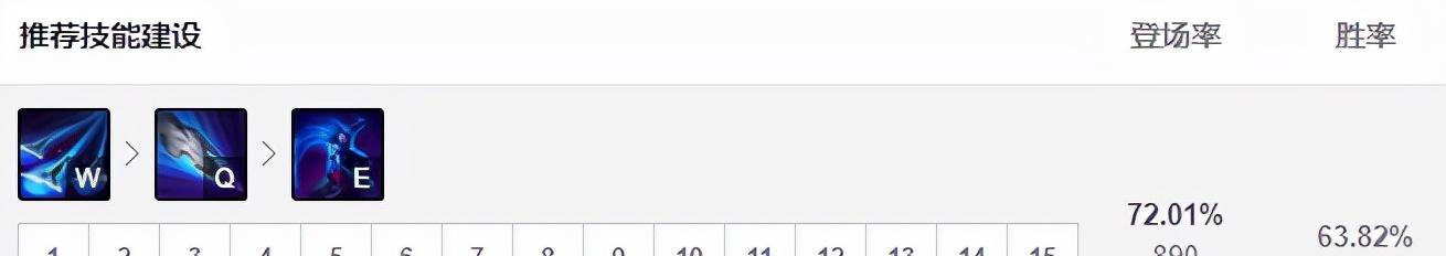 薇恩|11.24五路禁用率最高英雄!女刀男刀成上野噩梦