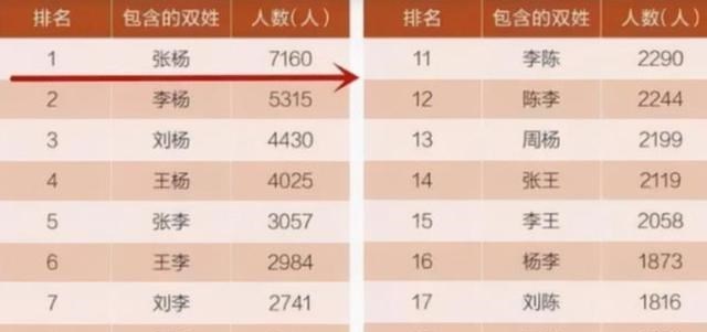 软件工程|学生轩、涵名字走红后，一大批“伪复姓”又出现，这届家长不好带