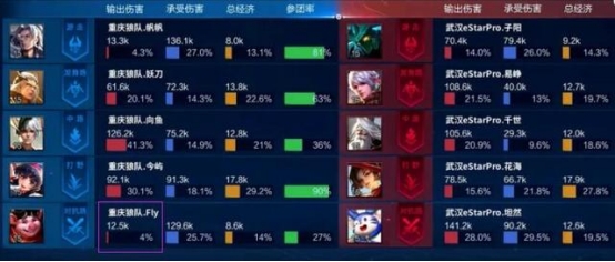 fly|狼队首场比赛被零封，FLY几乎全场隐身，四个问题急需解决
