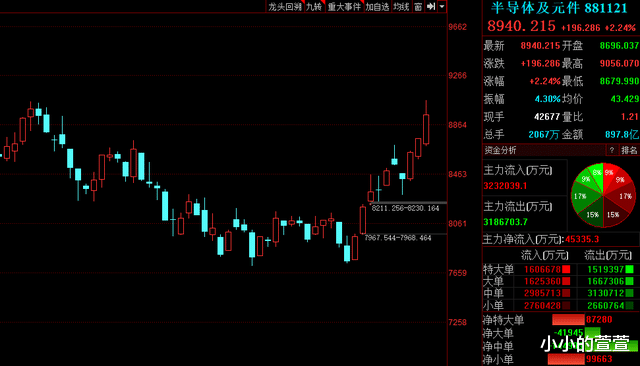 小小的萱萱|半导体巨头大手笔扩产！28家高增长潜力的半导体概念股出炉！
