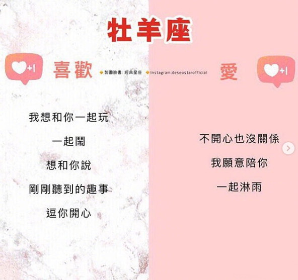 奇怪小女儿|12星座喜欢和爱的区别
