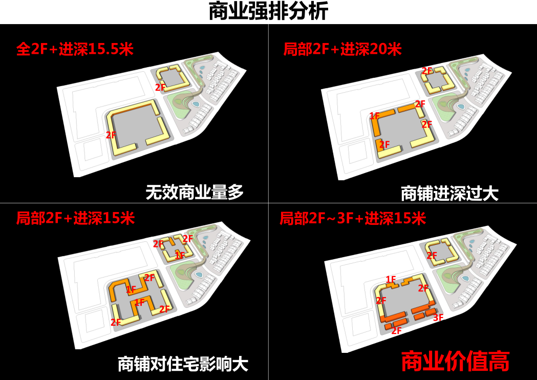 |豪宅属性，两种强排，三大原理，大花园大间距大面宽、中正轴线感