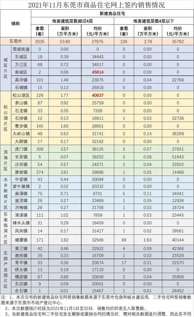东莞|东莞塘厦已正式超越凤岗成为东南临深片区置业价值第一镇