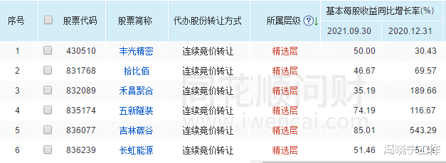 交易|北交所下周一开市，哪些股票有投资机会？（附名单）