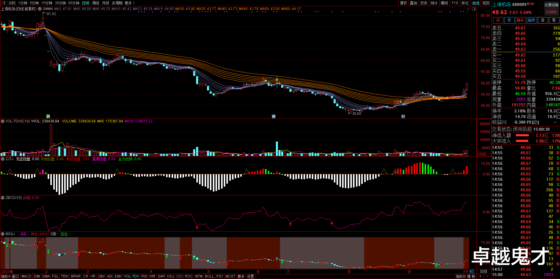 民勤 每日三股（2021年10月11日）