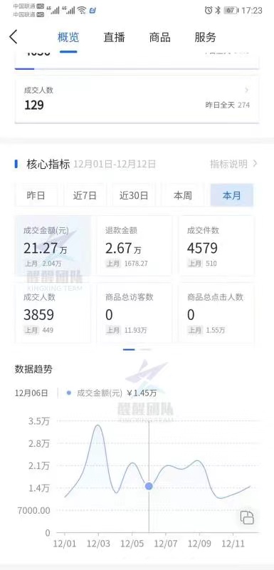 伦理|抖音无货源小店怎么开通的？全网最详细的开店教程来了