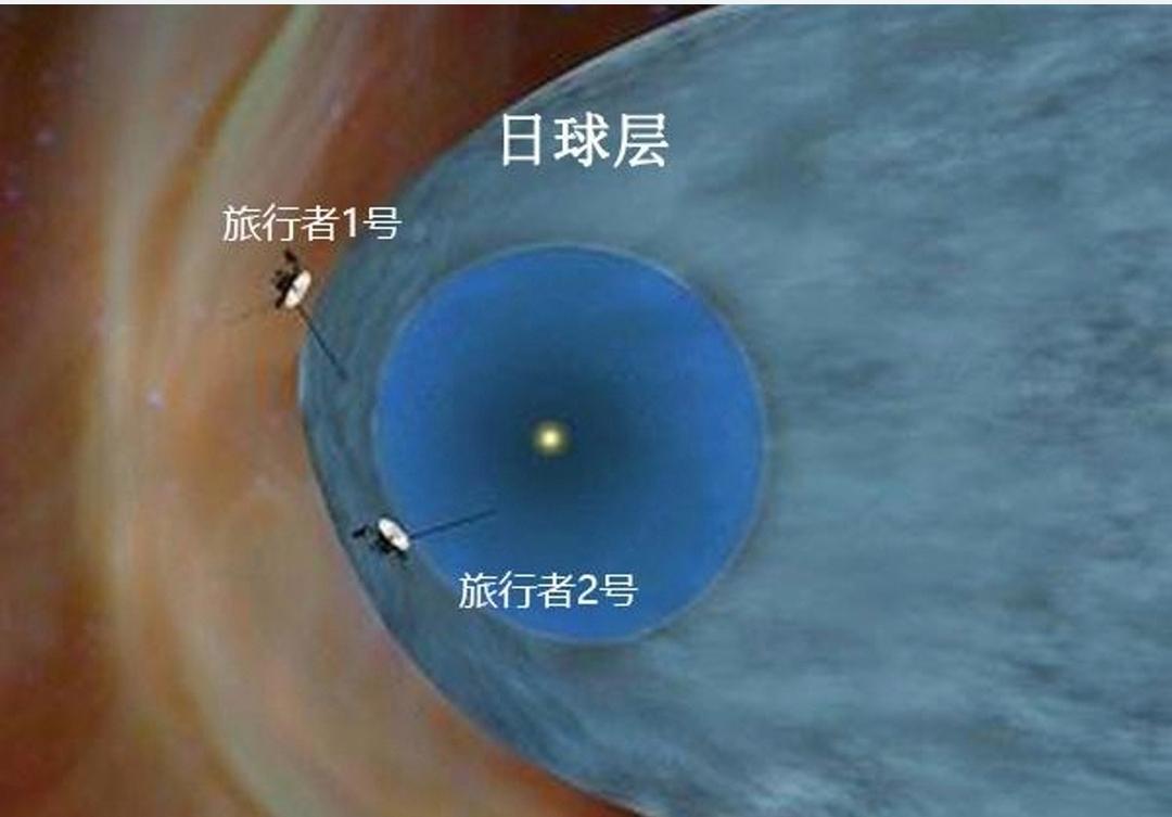第一到第六宇宙速度,一个比一个快,人类目前只突破第三宇宙速度