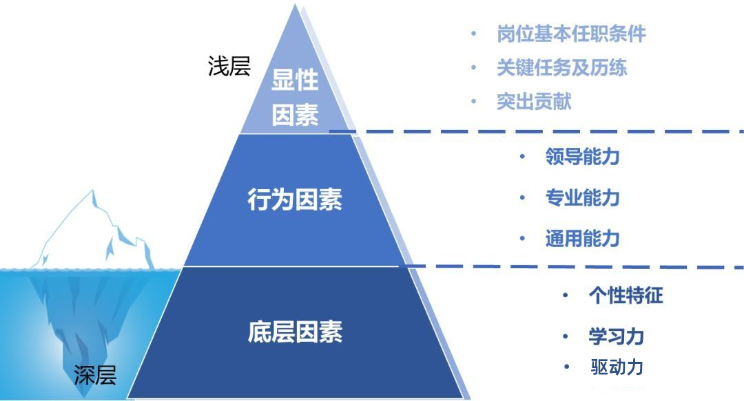 hr|HR花费大量精力也招不到合适的人？ —— 构建岗位人才画像的重要性