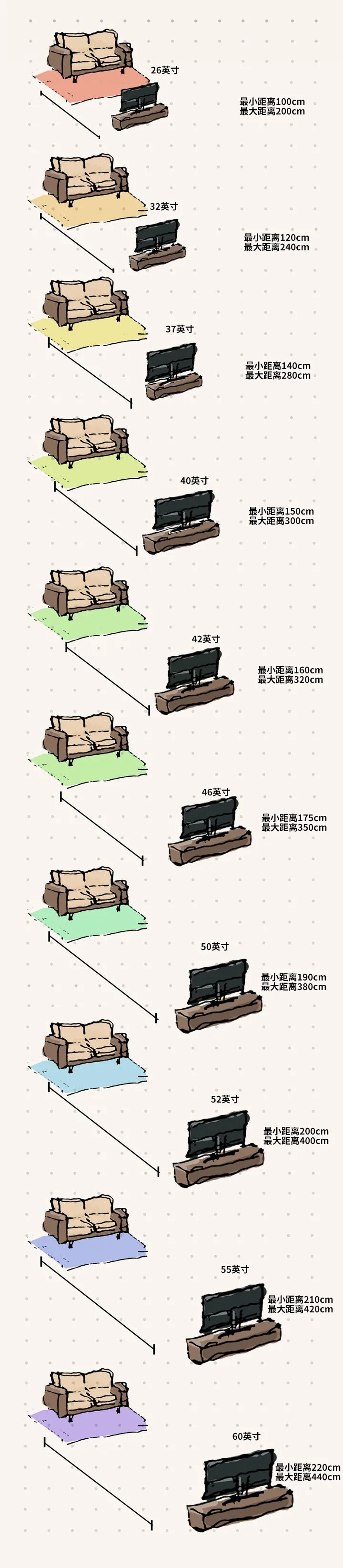 装修设计大全|装修不考虑这三条动线，入住后一定会后悔！