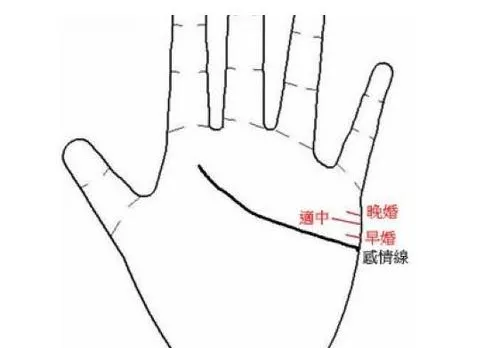 诚然命理|手相 | 劳苦的人会有哪些特征?