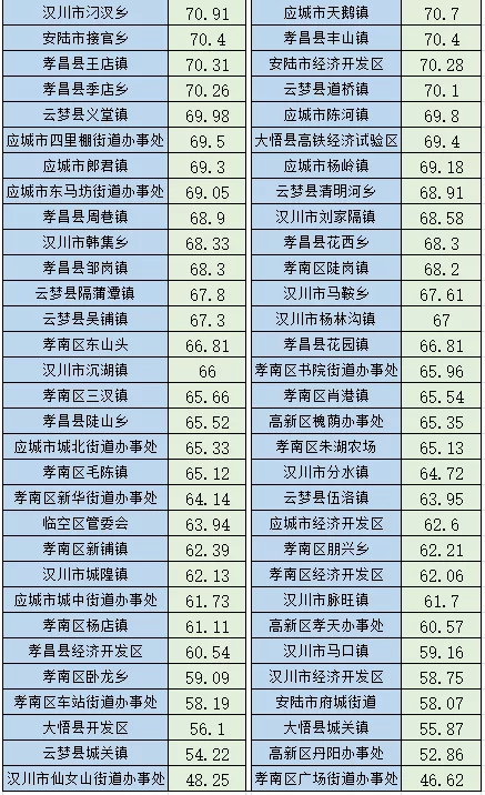 孝感公安 警方发布   2021年3月孝感市公共安全指数
