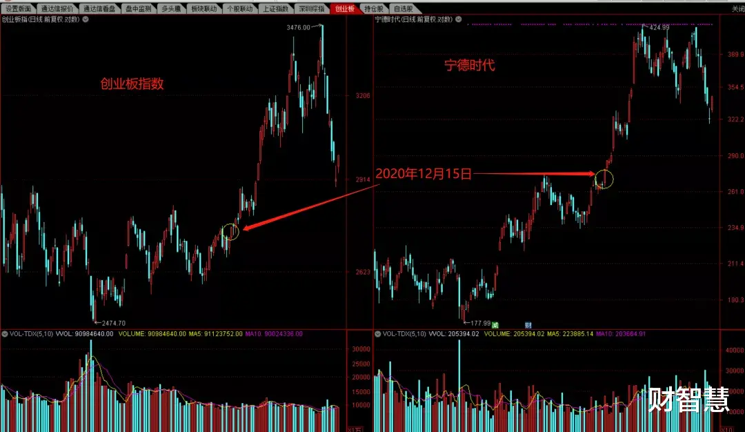财智慧 好用的投资小工具