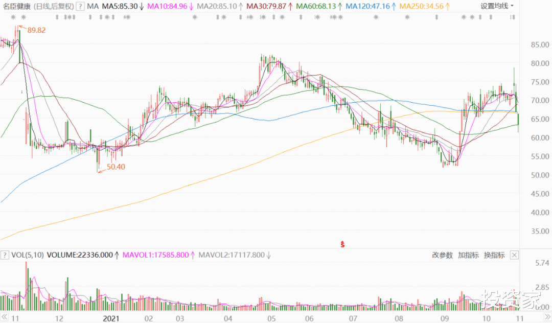 溢价1400倍豪赌游戏,这家老牌公司杀疯了