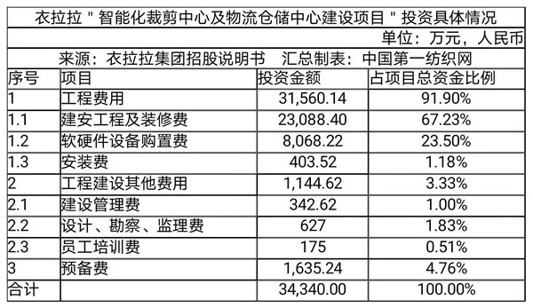 股事风云录|净利率接近森马的这家童装企业冲刺IPO，5.89亿建智能化裁剪中心