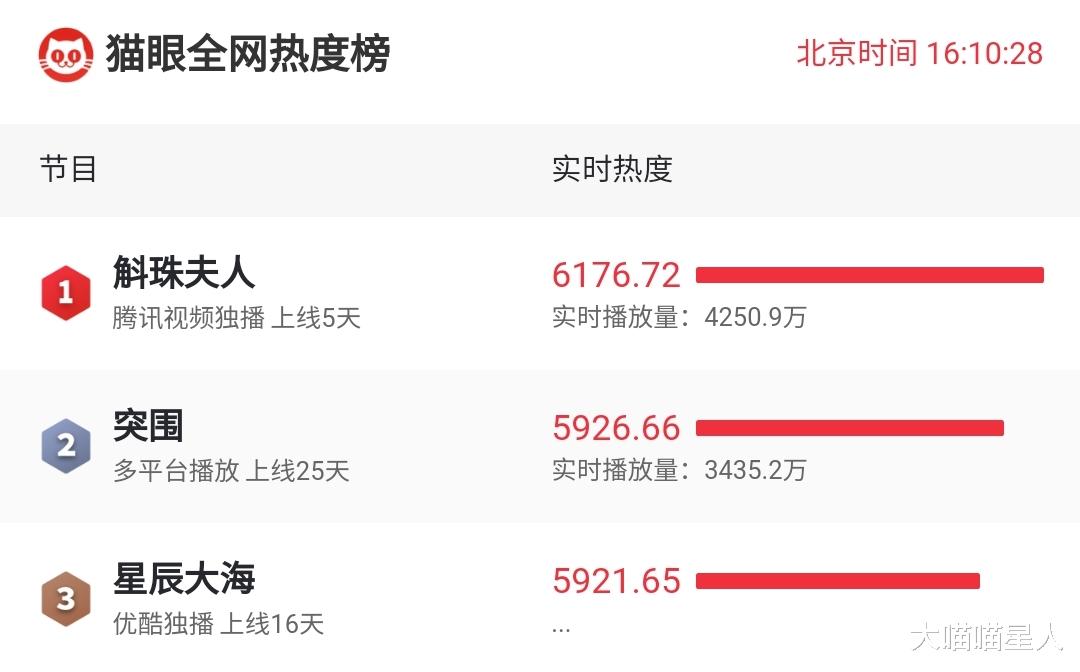 Angelababy|杨幂情商太高!一个举动帮Angelababy和陈伟霆解围