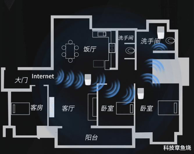 路由器|搬进新家新办公室,如何组建覆盖全屋的WiFi网络?