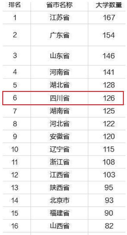 麦子育儿|四川最好的五所高中，只要有实力考上，一只脚就迈入重点大学校门