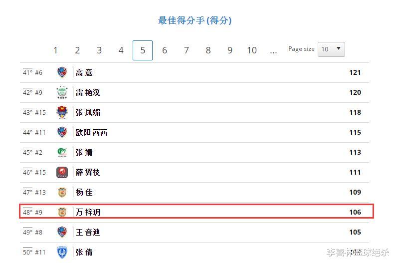 杨立瑜|复制袁心玥奇迹？女排又一17岁1米96新星崛起，变龚翔宇好帮手