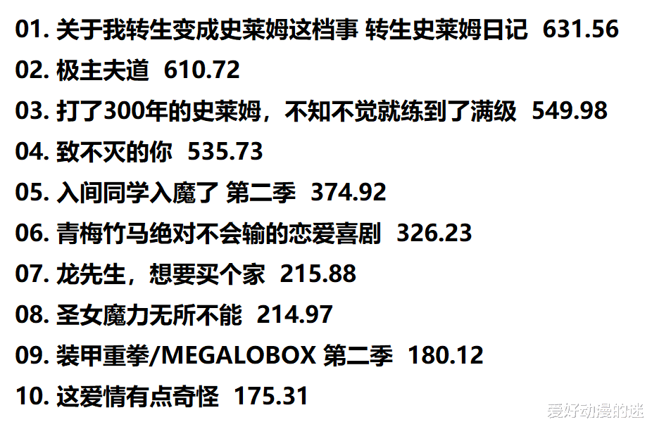 acgn漫评|四月新番即将完结，表现如何？评分很高但播放量有些惨淡